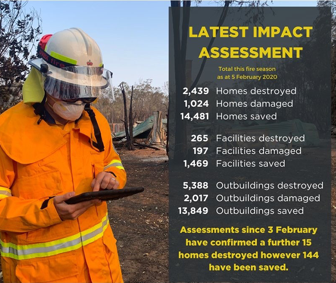 impact of the fire season