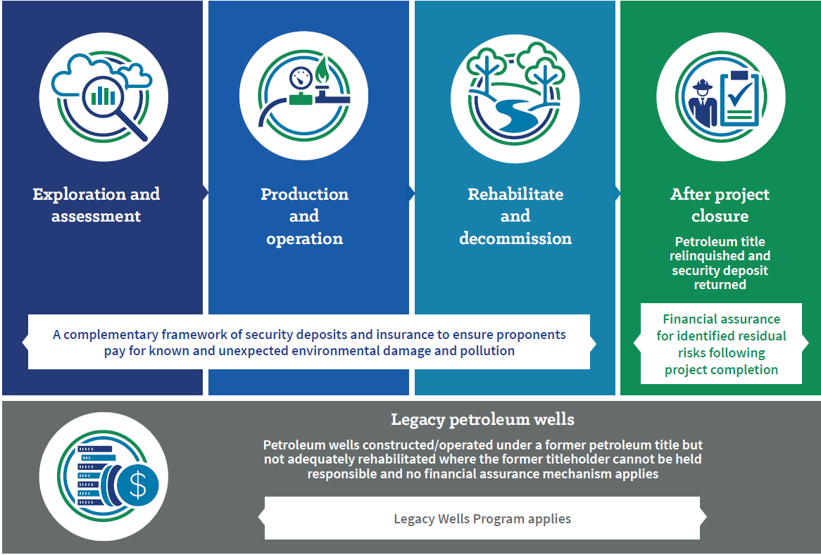 environmental liabilities