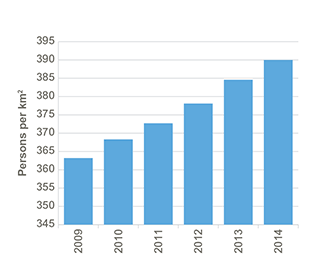 figure 1.2