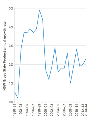 figure 2.1