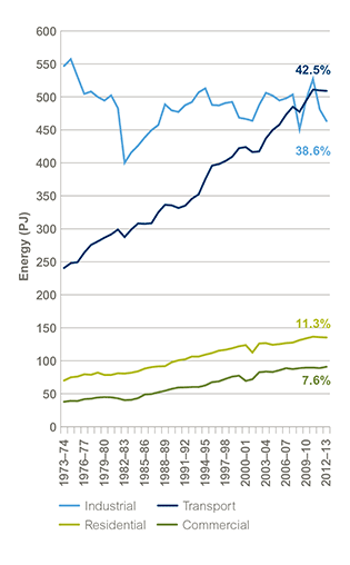 figure 3.1