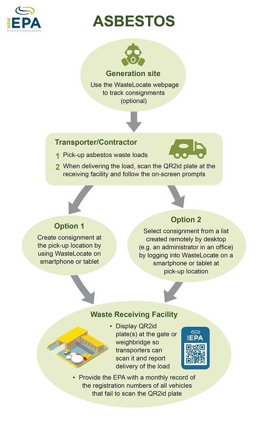 Asbestos infographic